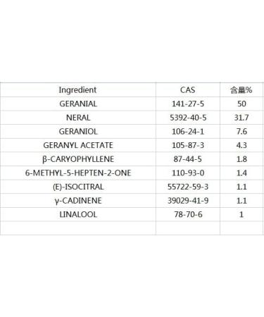 Organic Eucalyptus Essential Oil - Pure 10ml for Diffuser Humidifier Massage Bath & Skin Care - International Shipping - Buy Online on GoSupps.com