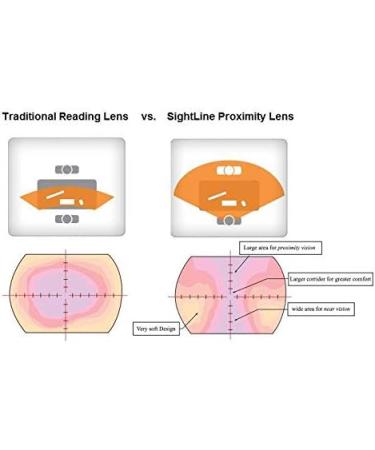 Sightline Sophie 1.00x Multifocus Readers - Stylish & Comfortable International Shipping Available - Buy Online on GoSupps.com