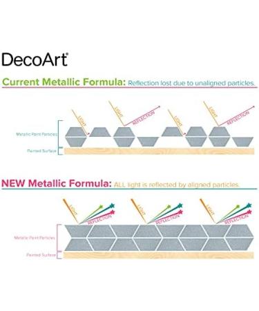 DecoArt Acrylic 2 Ounce Pink Tourmaline Extreme Sheen Paint 2 Fl Oz (Pack of 1) Pink Tourmaline - Buy Online on GoSupps.com