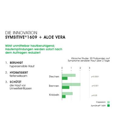 Buy Biomed First Aid Face Mask (40 ml) - Effective Skincare for All Skin Types - International Shipping Available - Buy Online on GoSupps.com