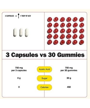 Bragg Original Apple Cider Vinegar Capsules with Vitamin D3, Zinc & Phytoceramide - 750mg Acetic Acid - Weight Management & Skin Hydration - Non-GMO Vegan Gluten-Free - Buy Online on GoSupps.com