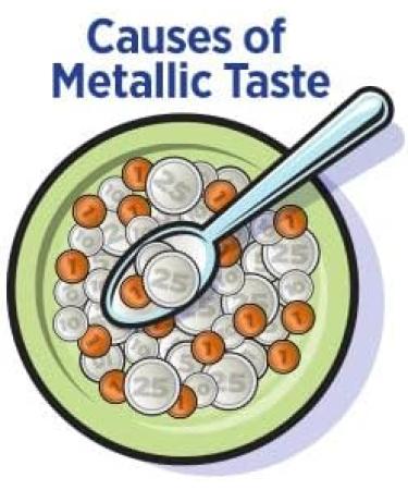 MetaQil Oral Rinse: Natural Solution for Metallic & Bitter Taste Disorders, 8oz Bottle - 2 Pack - Buy Online on GoSupps.com