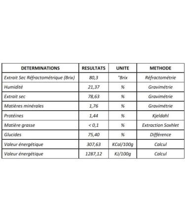 Date Syrup - Natural Date Molasses JOUHART de GHARDAIA 250 Gr Jar Cold Pressed Artisanal - Buy Online on GoSupps.com
