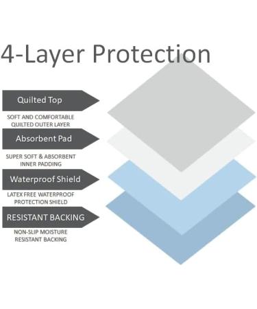 XXL Washable Reusable Underpads 36x72 - Waterproof Absorbent Incontinence Bed Pads 2 Pack - Heavy 4-Layer Protection for Beds, Sofa, Mattress - Ideal for Seniors, Kids & Pets - Buy Online on GoSupps.com