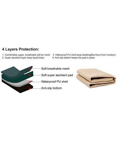 Washable Guinea Pig Cage Liners - 2 Pack, Waterproof & Reusable Pee Pads for Small Animals - Fast Absorbent Bedding for Rabbits, Hamsters, Rats - 24x47 Anti Slip Mat - Buy Online on GoSupps.com