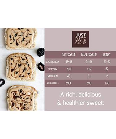 Organic Date Syrup - 2 Pack of Award-Winning Vegan Paleo Sweetener | Low-Glycemic | 100% Organic Medjool Dates - Buy Online on GoSupps.com
