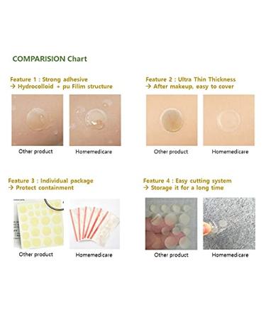 Spot Bean Homemedicare Acne Korean Pimple Spot Healing Patch - 96 Hydrocolloid Patches with SPF46 - Buy Online on GoSupps.com