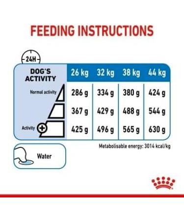 Royal Canin Maxi Light Weight Care Adult Dry Dog Food 12kg - Buy Online on GoSupps.com