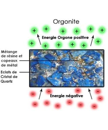 Violet Orgone Pyramid with Multicolored Flower of Life - Energy Healing & Spiritual Wellness | International Shipping - Buy Online on GoSupps.com