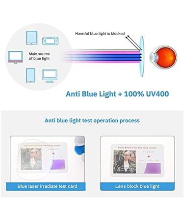 GANMEI Blu-Ray Glasses for Reading Gaming & TV | Anti-Fatigue & UV Protection - Buy Online on GoSupps.com