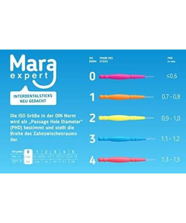 Interdental Brushes 0.7mm by Mara Expert - ISO 4 (Wide) | 6x32 Yellow Brushes with Mint Flavor | Ideal for Oral Care | Dentist Recommended - Buy Online on GoSupps.com