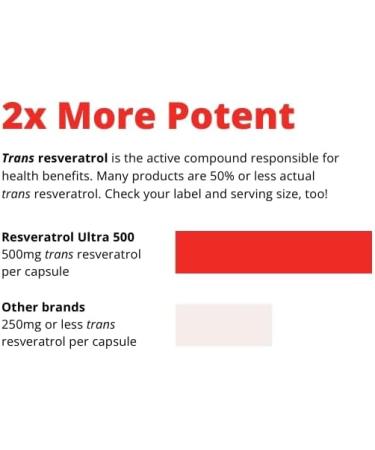 Wellness Resources Resveratrol Ultra 500 - High Potency 98% Trans-Resveratrol 500mg Per Capsule (90 Capsules) - Bioactive Resveratrol Supplement - Buy Online on GoSupps.com