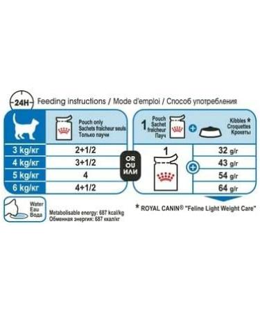 Royal Canin Light Weight Care in Jelly Adult Cat Food (12 x 85g) - Buy Online on GoSupps.com