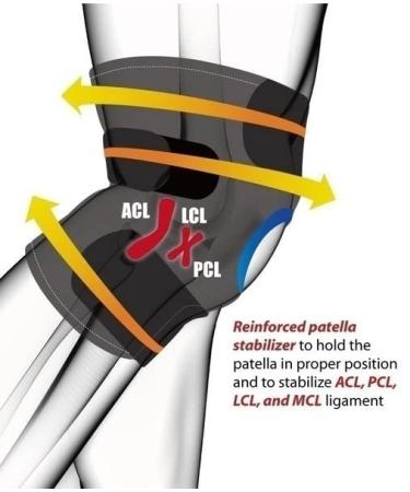 GoGadget-Zone Adjustable Knee Brace Support for Meniscus Tears and Joint Injuries - Neoprene Open Patella, Compression Stabilizer for Pain Relief - Black - Buy Online on GoSupps.com