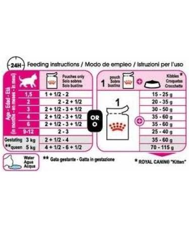 Royal Canin Kitten in Loaf Wet Food 85g (Pack of 12) - Buy Online on GoSupps.com