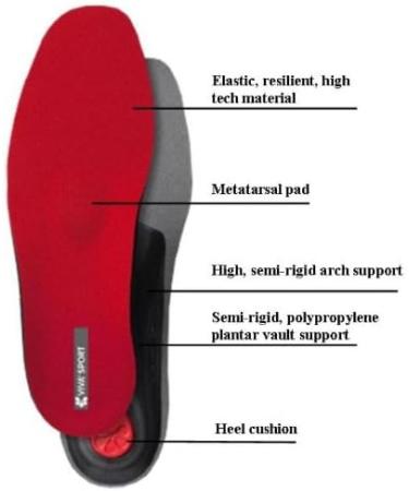 Buy Pedag Viva Sport Insoles - High-Quality Sporty Shoe Inserts for Comfort & Relief | 43 EU Red - Buy Online on GoSupps.com