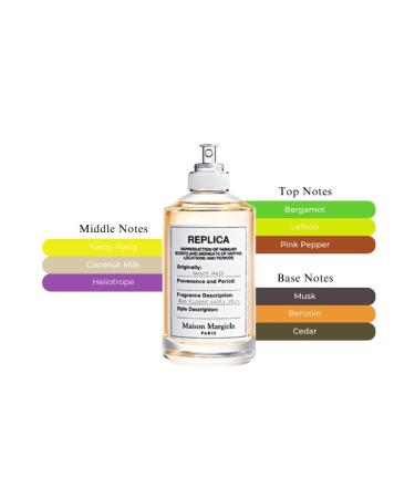 Maison Martin Replica Beach Walk Unboxed (L) EDT 3.4 Oz - Buy Online on GoSupps.com
