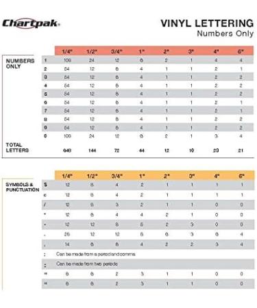Chartpak Self-Adhesive Vinyl Capital Letters and Numbers  1/4 Inches High  White  610 per Pack (01006) 1/4 Inch High White - Buy Online on GoSupps.com