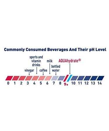 AQUAhydrate Electrolyte Enhanced Water pH9+ 33.8 fl oz - Pack of 12 - Buy Online on GoSupps.com
