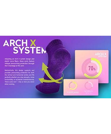 FOOTLAND Ae Cross Training Ankle Support Socks - Heavy Training Running Athletic Sports - Pink Small Size - Buy Online on GoSupps.com