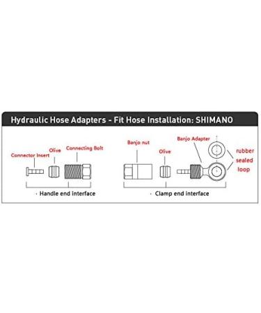 Bicycle Hydraulic Disc Brake Hose Kit 2000mm Red for Shimano BH90-SB System - Buy Online on GoSupps.com