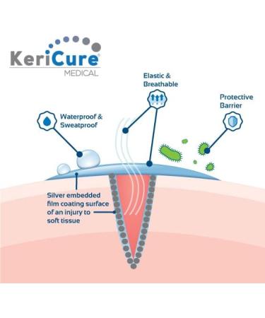 Natural Shield Silver First Aid Spray Bandage - Silver Hydrosol for Cuts Burns & Abrasions - Made in USA by Woman-Owned Small Business - Buy Online on GoSupps.com