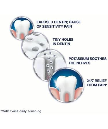 Sensitivity Toothpaste Extra Whitening - 24/7 Protection 4 oz (Pack of 2) | Sandyne International Shipping - Buy Online on GoSupps.com