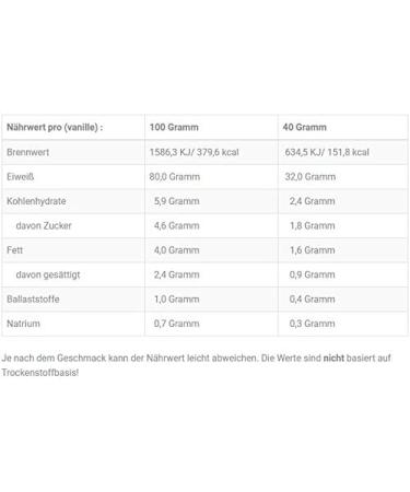 XXL Nutrition All Day Protein 80 Protein Protein powder Protein powder Protein shake Protein Shake Whey Protein Various Flavors Chocolate 1000 Grams 25 shakes - Buy Online on GoSupps.com