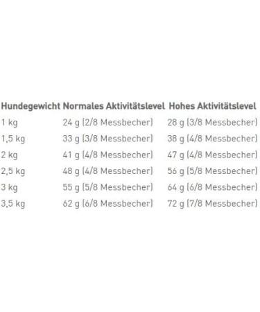 Royal Canin Chihuahua Adult | Pack of 4 | 4 x 500 g | Dry food for Adult Chihuahuas | to Support stool quality and dental health | High Acceptance - Buy Online on GoSupps.com