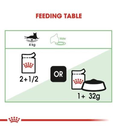 Royal Canin Digest Sensitive Wet Food | 12 x 85g | Complete food for adult cats | May help reduce stool odors | Chunks in gravy - Buy Online on GoSupps.com