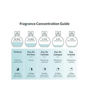 Royale Blue EDP Perfume for Men 75ml - Buy Online on GoSupps.com