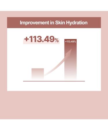 Kopher Redtinol Mildly Acidic Honey Cleanser - Buy Online on GoSupps.com