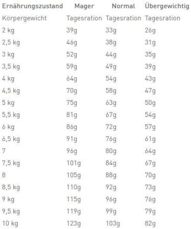 Royal Canin Veterinary Urinary S/O | Pack of 4 | 4 x 400 g | Dry Food for Cats | Urinary Tract Support | Struvite Crystals | Reduced Magnesium Content - Buy Online on GoSupps.com