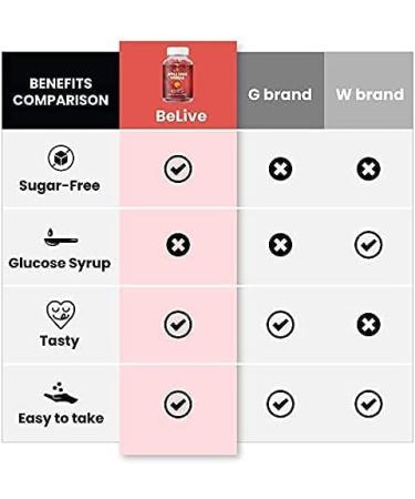 BeLive Apple Cider Vinegar Capsules - 60 Apple-Sourced Wellness Capsules - Buy Online on GoSupps.com