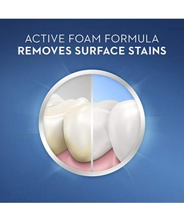 Crest Complete Active Fresh + Whitening Toothpaste 5.5oz Ã¢â¬â Pack of 4 | Effective Dental Care - Buy Online on GoSupps.com