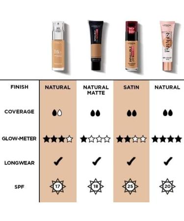 L'Oreal Paris Skin Paradise Tinted Moisturiser Up to 24h hydration SPF20 03 Deep 0.039 kg 03 Deep 30 ml (Pack of 1) - Buy Online on GoSupps.com