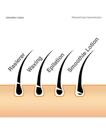 Vitabay Smoothie Lotion Hair Removal Cream 250 ml - Telocapil for Permanent Hair Removal | Fast International Shipping - Buy Online on GoSupps.com