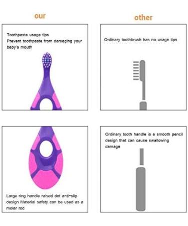 BovoYa 6 Pack Baby Toothbrush - Soft Bristles BPA Free for Toddlers (0-2 Years) - Gentle Oral Care - Buy Online on GoSupps.com