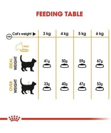 Royal Canin Hair & Skin Care Dry Cat Food 2kg Poultry 2 kg (Pack of 1) - Buy Online on GoSupps.com