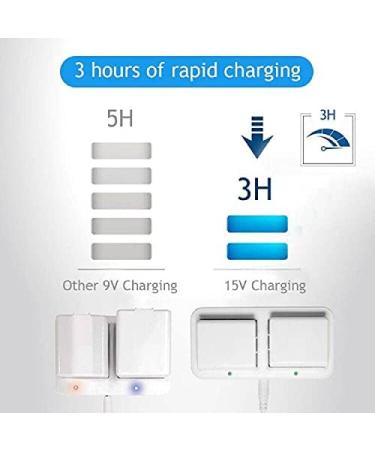 Fireproof Charger Station (MPS Chip MP2615GQ) for Arlo Pro, Pro 2, Go, Security Light - 1.2M Cable - Buy Online on GoSupps.com