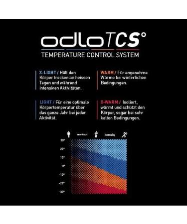 ODLO Ceramicool Thin Sport Headband for Men & Women - Premium Cooling Performance - Buy Online on GoSupps.com