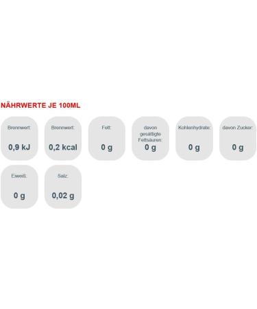 Coca-Cola Zero Sugar 4 x 1.5 l - Buy Online on GoSupps.com