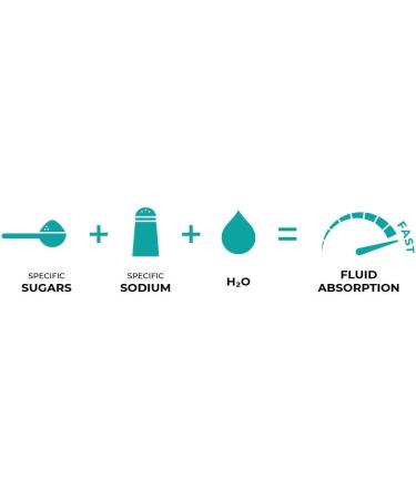 Osmo Nutrition Active Hydration Mix - Orange 15 oz | Electrolyte Powder for Fast Rehydration | Improve Power & Endurance | Natural Ingredients - Buy Online on GoSupps.com