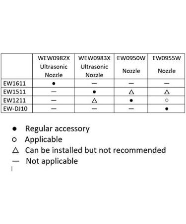 Panasonic WEW0982X503 Replacement Nozzle (Pack of 2) for EW1611 Oral Irrigator - Original Accessory - Buy Online on GoSupps.com
