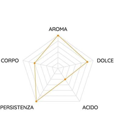 CAF PASSALACQUA MEXICO - ROUND FLAVOUR - 100% ARABICA - PACKAGE 250g MOULU - Buy Online on GoSupps.com