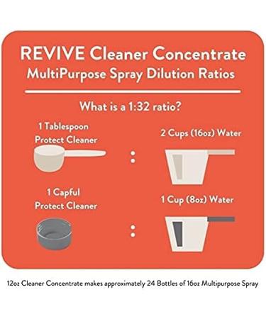 REVIVEEO Protect Cleaner Concentrate - Nontoxic Multi-Purpose All-Purpose Plant-Based Cleaner for Mopping - International Shipping Available - Buy Online on GoSupps.com