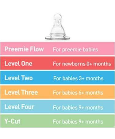 Dr. Brown's Standard Pink 8oz Bottles - 6 Pack - Buy Online on GoSupps.com