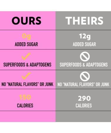 Vegan Keto Superfood Protein Bars - Low Carb Gluten Free Plant Based | Peanut Butter Chocolate Chip Bliss | 12 Bars with Superfoods & Adaptogens - Buy Online on GoSupps.com
