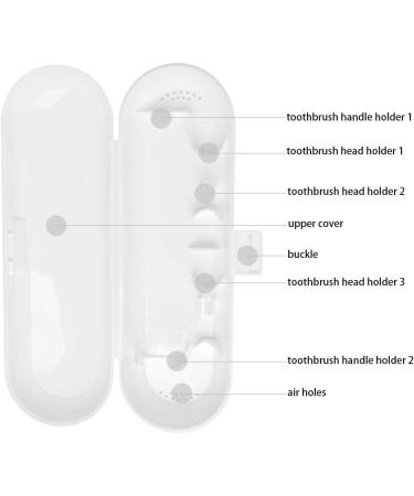 Buy Seplouis Travel Case for Electric Toothbrushes - Compatible with Demita Seago MIMO Fairywill - White International Shipping Available - Buy Online on GoSupps.com