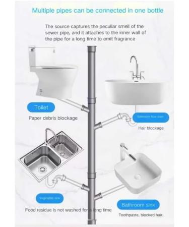 Powerful Pipe Dredging Agent - Meledmatte Deodorant & Sink Drain Cleaner for Quick Kitchen & Toilet Pipeline Cleanup (3pcs - Buy Online on GoSupps.com